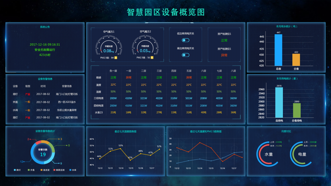 智能化集成系统设计说明（通用性模板）——以智能控制系统集成为核心