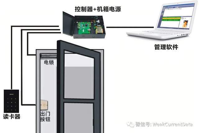 弱电系统集成 智能出入口控制系统安装与集成指南