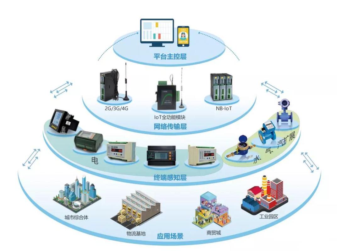 系统集成到底集成了什么？——从弱电智能化到智能控制的全景解析