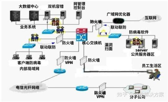 数字化智能工厂信息化系统集成整合规划建设方案——智能控制系统集成