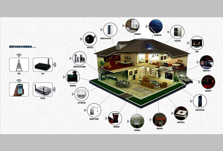 建筑智能化中的智能控制系统集成 关键技术与实施路径