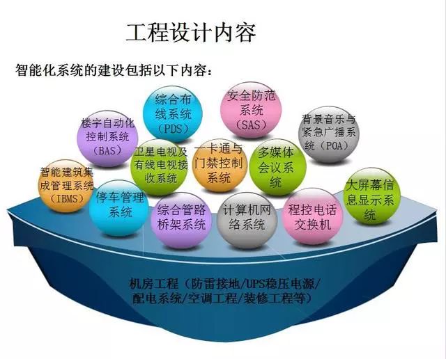 入门级智能化弱电工程系统知识介绍 智能控制系统集成