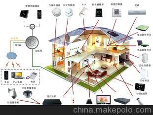 全屋智能家居控制系统 窗帘、电器、灯光、安防一站式集成方案