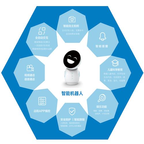 家庭智能化控制系统集成 构建未来智慧生活的核心架构