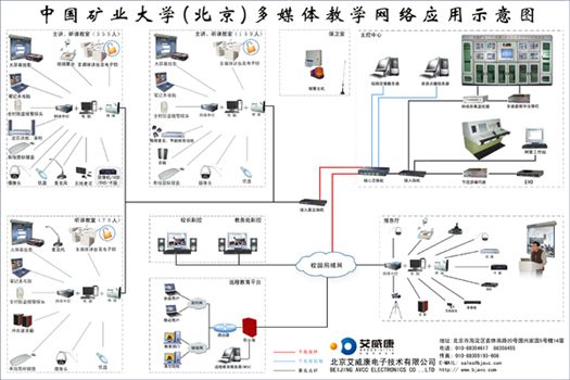 艾威康多媒体教学网络控制系统 数字化校园网的智能中枢