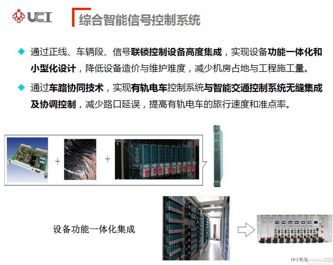 现代有轨电车智能控制系统集成 架构、技术与未来趋势